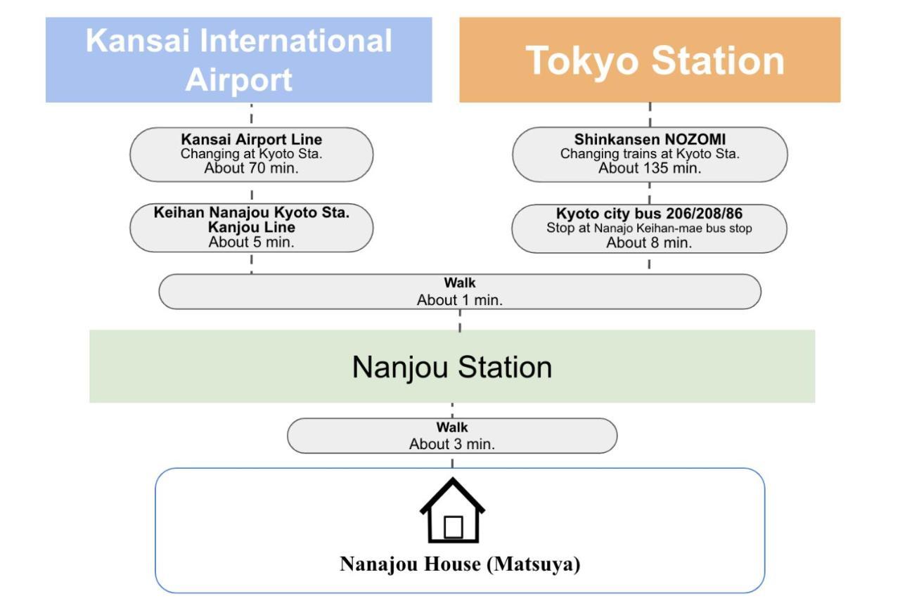 Kyoto Matsuya Apartment Exterior photo